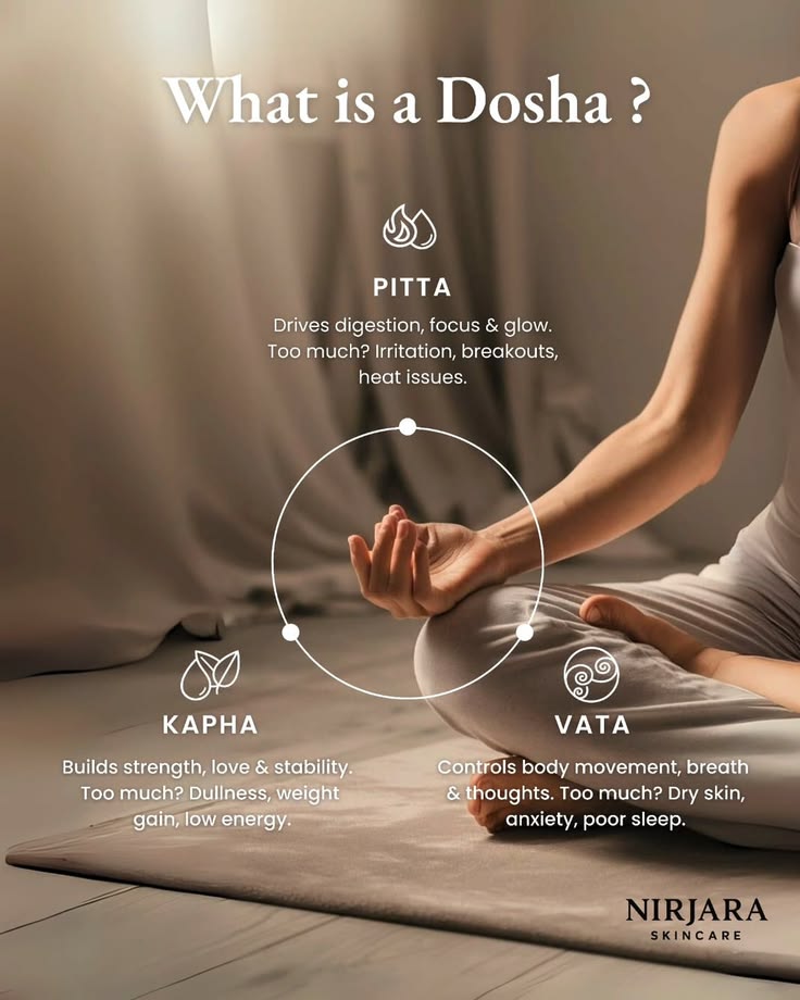 Ayurvedic dosha guide